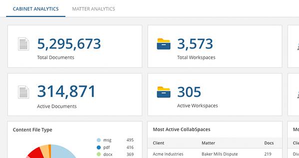 NetDocuments Analytics - Visibility and Insights